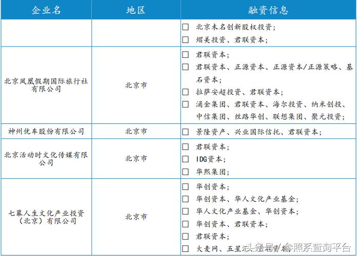 君联资本的投资策略,君联资本投资价值分析
