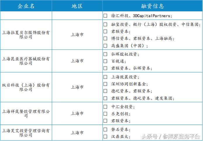 君联资本的投资策略,君联资本投资价值分析