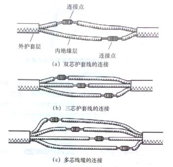 安防施工规范和标准,安防防范工程技术规范