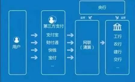 微信支付宝付款怎样方便,支付宝微信重大调整