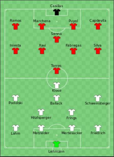 西班牙足球黄金一代将谢幕,世界杯出局