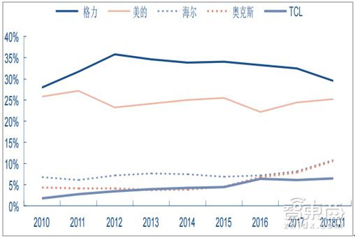 小米主动避让,小米智能锁盲区