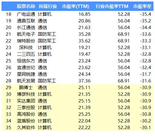 各行业平均市盈率代表什么意思,股票市盈率与行业市盈率的关系