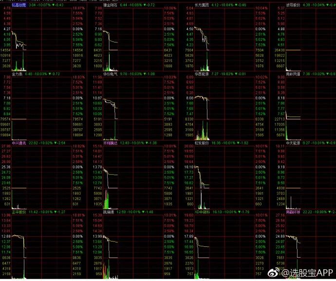 崩盘时代——中国式庞氏*局骗**的灭亡