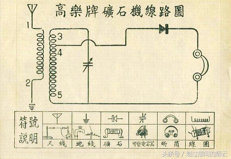 60年代矿石收音机,矿石收音机说明书视频