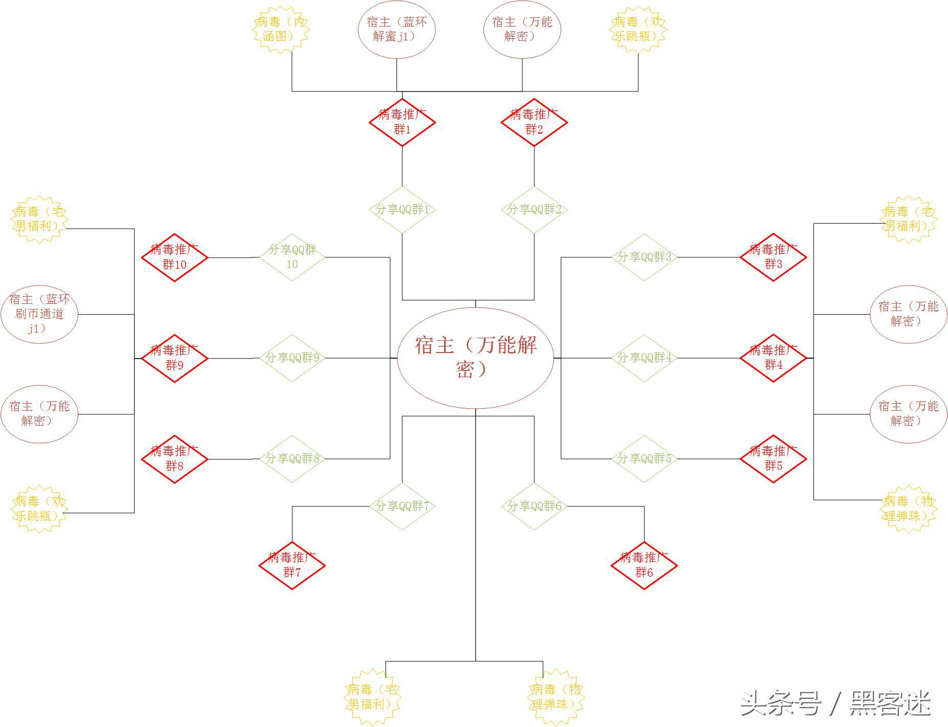 *号盗**软件导演的一场*号盗***局骗**