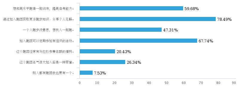 “生还是死”,正站在分岔路口的中国跑团
