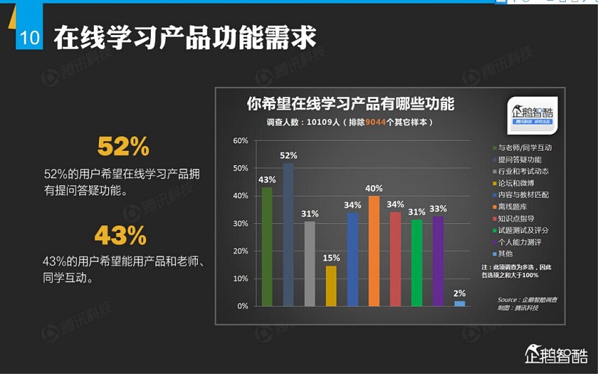 现在的线上教育机构哪家最好,比较好的线上教育机构有哪些