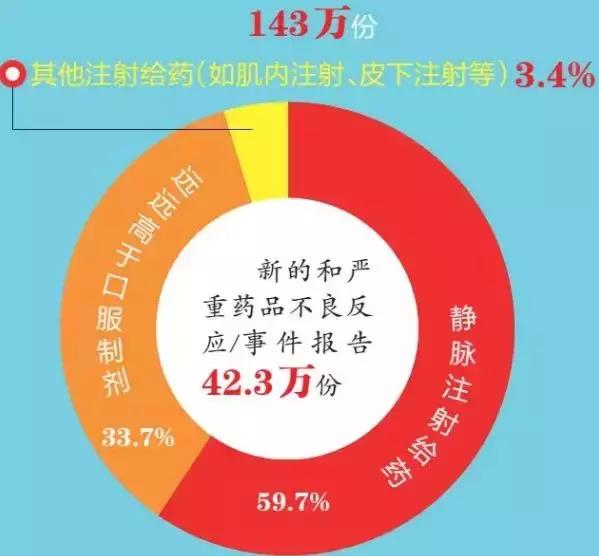龙岗叫停普通门诊输液发现违规将从重处罚