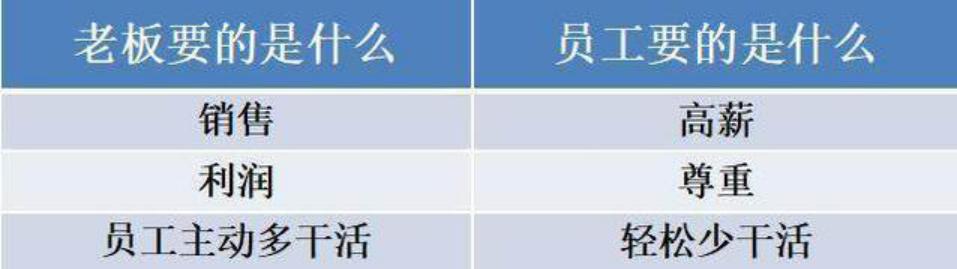 星巴克回应员工已离职,星巴克员工辞职后会开店吗