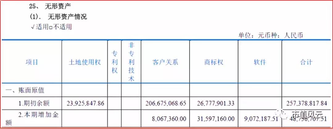 球员转会费会计处理,球员转会需要走什么流程