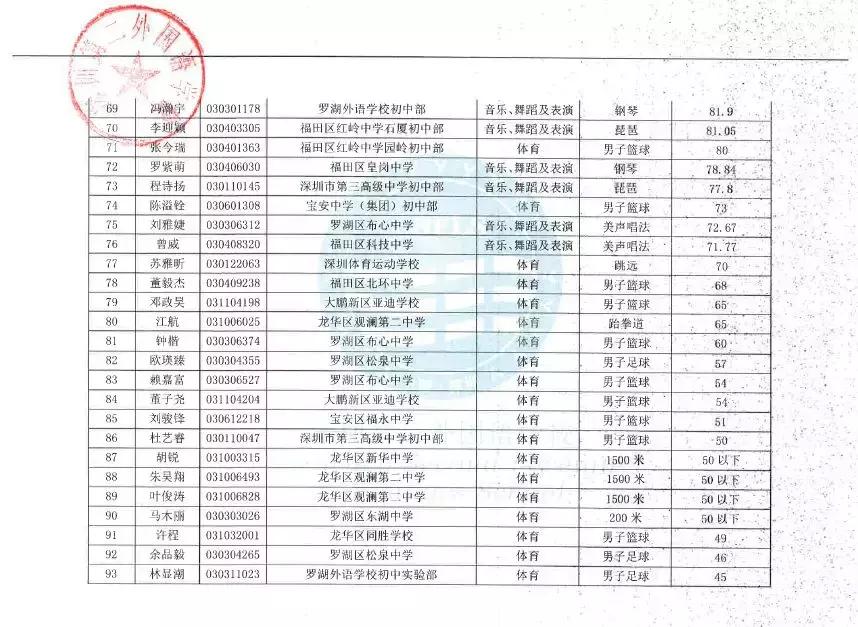 深圳高中艺体类合格考,深圳市高中体育学业水平测试内容