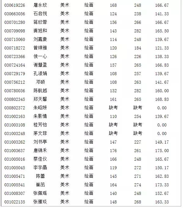 深圳高中艺体类合格考,深圳市高中体育学业水平测试内容
