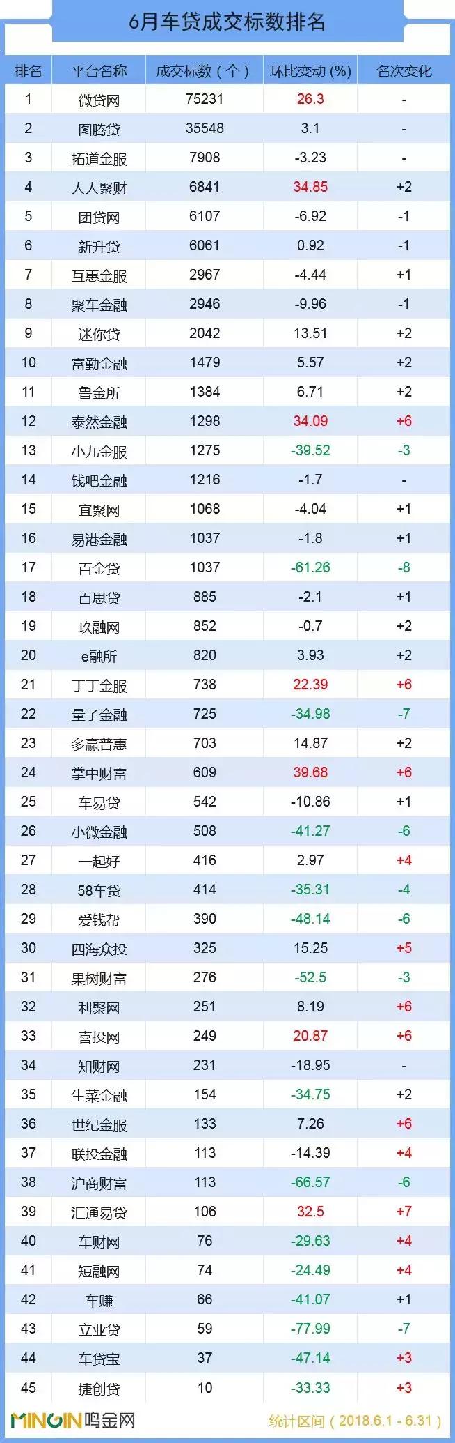 p2p车贷理财公司排名,p2p车贷未来趋势
