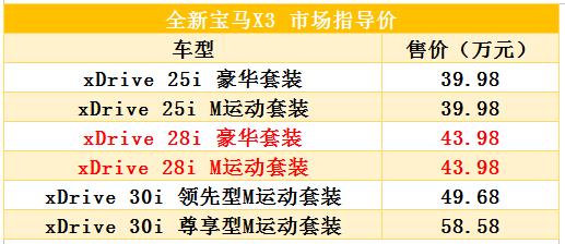 新款华晨宝马x3上市售价39.28万起,全新宝马x3上市售39.98万起
