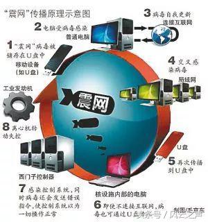 互联网安全防护小技巧,互联网安全与防范课程