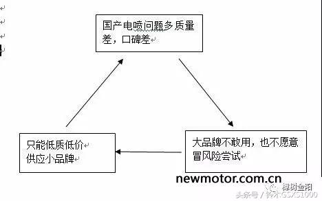 7月买燃油车,7月买车还是8月买
