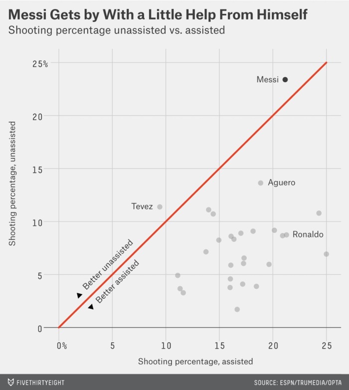 梅西的足球招式,梅西的足球游戏怎么开始