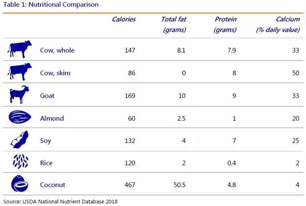 也许是时候给风头正盛的代乳产品浇一盆冷水清醒一下了