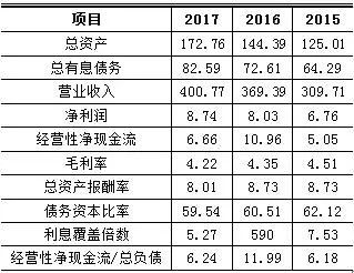 大海集团破产重组,大海集团债务