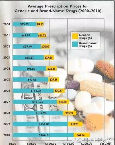 中国卖2万的救命药,印度卖200?《我不是药神》刷屏背后的那些事