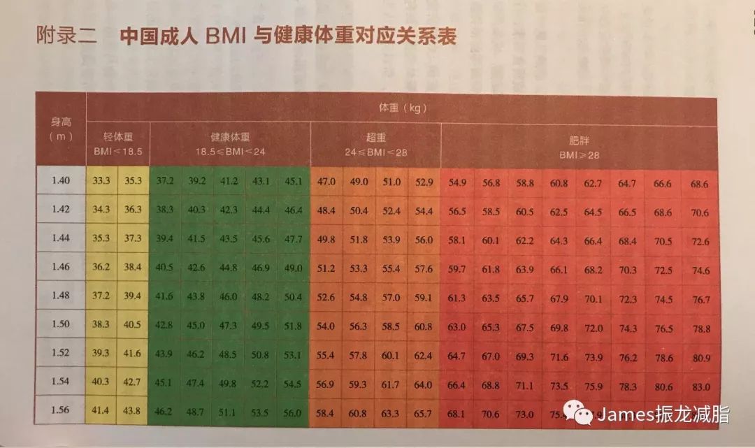 如何判断bmi是否肥胖,bmi判断肥胖的标准准吗