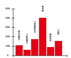 你不知道的世界杯,世界杯你不知道的那些事