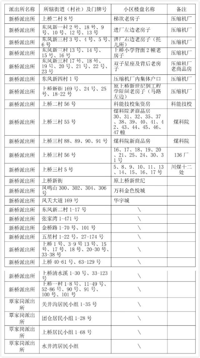 重庆两江新区小学划片一览表,重庆巴南区小学对口划片范围