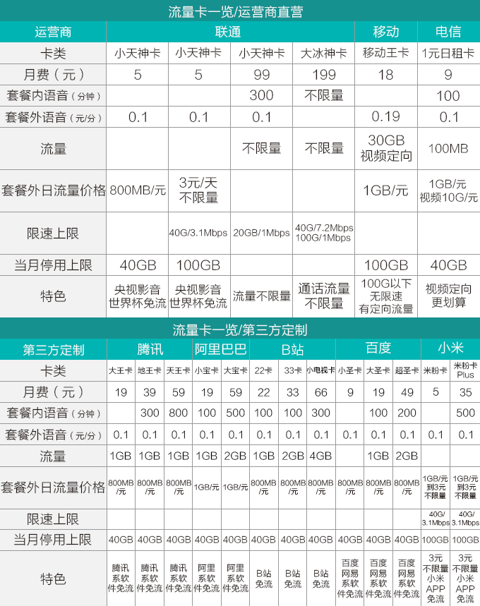 现在用什么流量卡划算,现在用哪种流量卡最划算