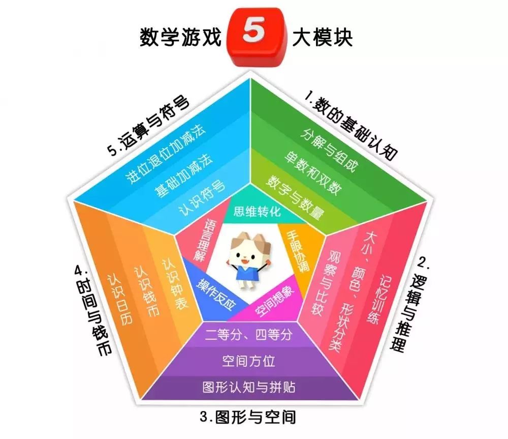 数学让你的孩子爱上数学,让孩子爱上数学数学启蒙