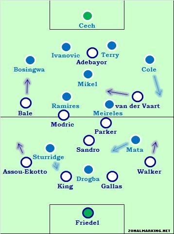 足球最佳阵型是什么,足球442443阵型是什么意思