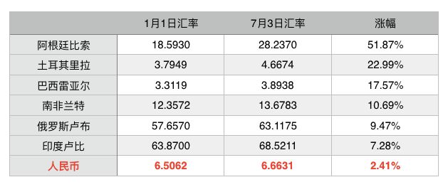 棣栨棩涓婃定10%,娑ㄥ箙绐佺牬3%