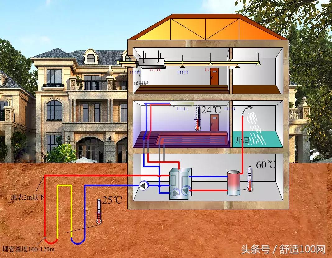 铁鑫地源热泵一机多用更节能,低成本地源热泵