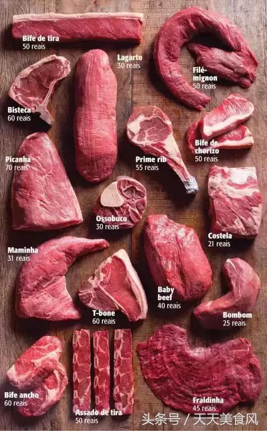 神勇无敌冰激凌的年龄,巴西队年轻帅气队员