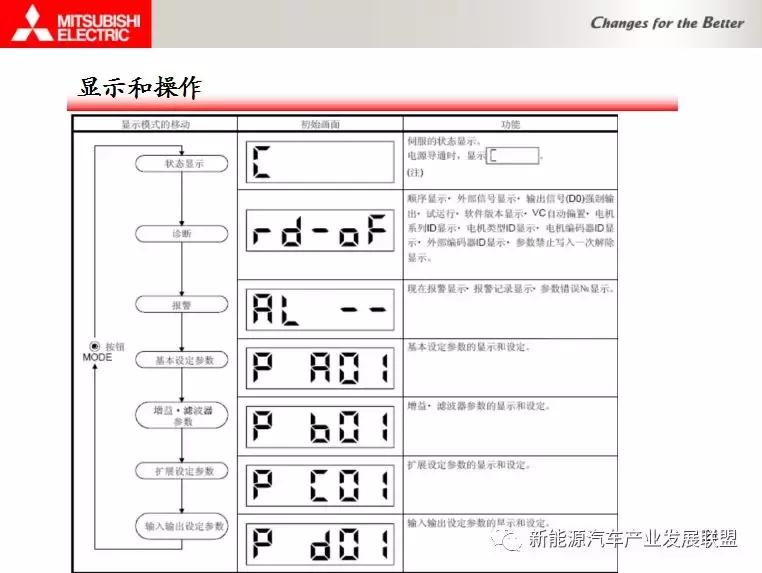 三菱伺服驱动与电机连接调试资料,三菱伺服驱动器视频教程全集