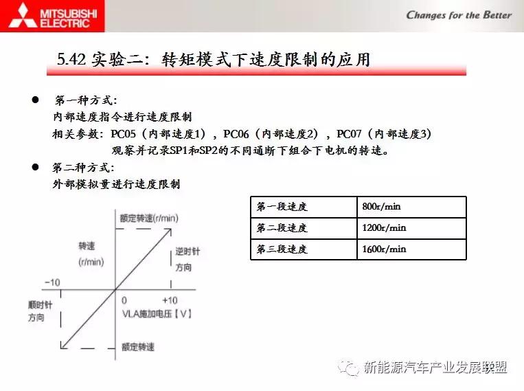 三菱伺服驱动与电机连接调试资料,三菱伺服驱动器视频教程全集