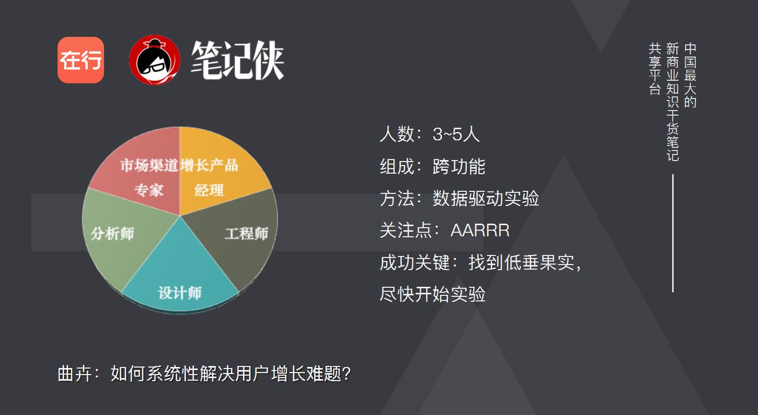 10倍增长定律,10倍营销增长术