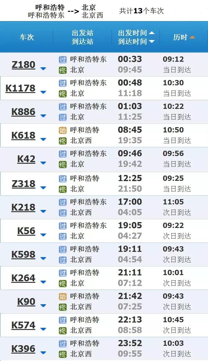 呼和浩特始发列车最新消息,呼和浩特地铁站发车时间表