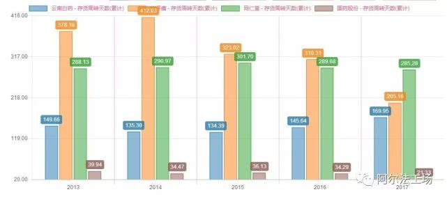 云南白药片仔癀同仁堂哪个强,云南白药vs东阿阿胶