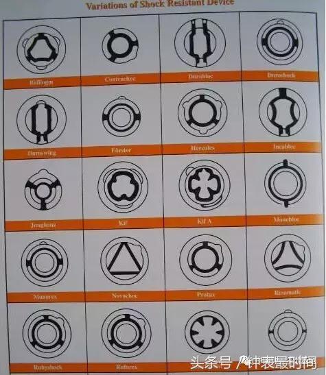 名表手表避震器有哪几种,名表鉴定常识大全