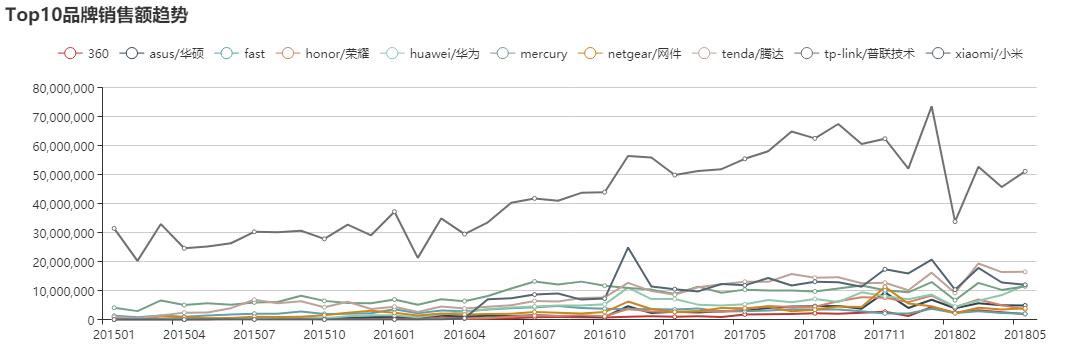 tp-link/普联技术品牌分析：在无线路由器市场激流勇进