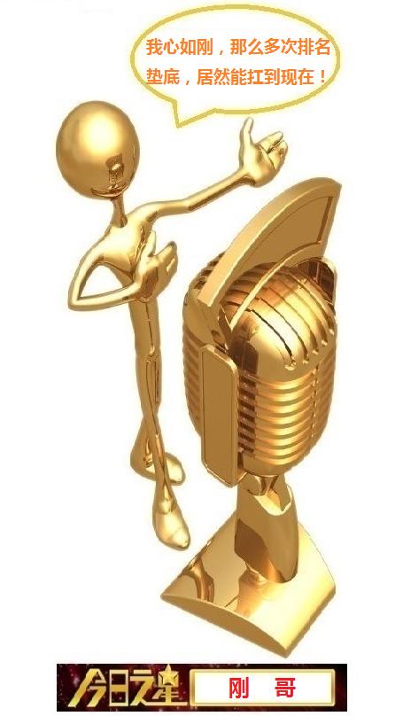 “华鹤杯”周易竞猜第19轮结果：热门意外失胜机，华鹤排名大混战