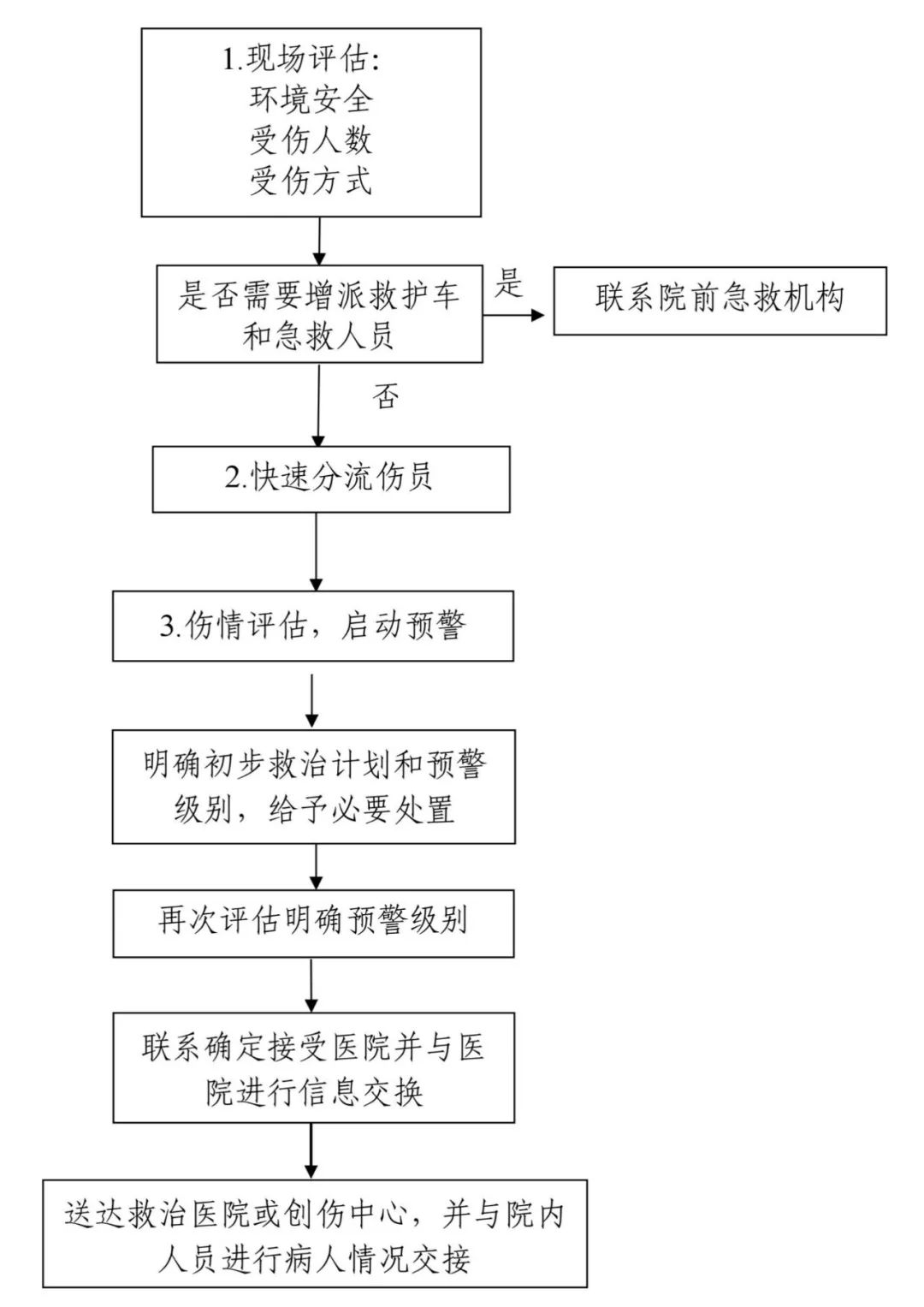 又一个万亿市场空间!国家卫健委要求二级以上医院新建这五个科室