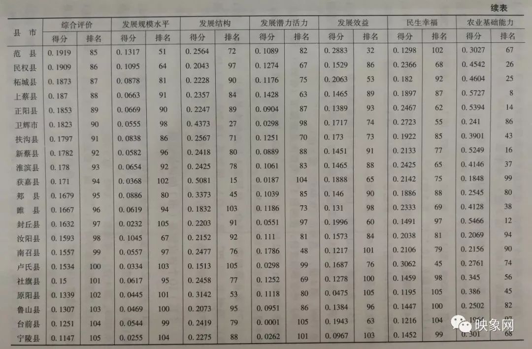 临颍县在全省最新排名,临颍县各乡镇排名