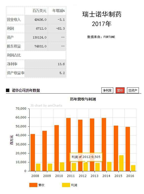 我不是药神票房破30亿短评,我不是药神4天票房破9亿