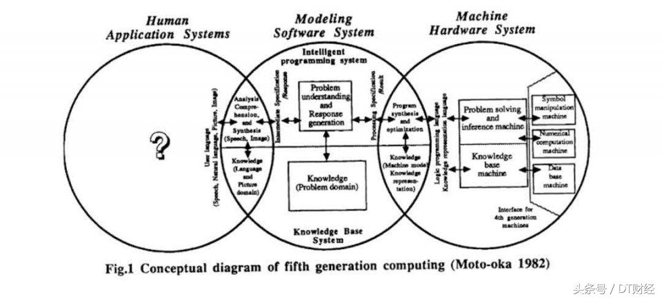 “机械战警”牵起他与数据科学的缘分——数据科学50人·邬学宁