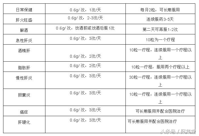片仔癀与新癀片的功效与作用,中国三大奇药片仔癀
