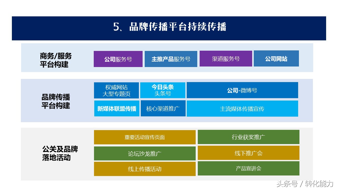 营销经验分享汇报ppt模板,如何设计营销计划ppt模板