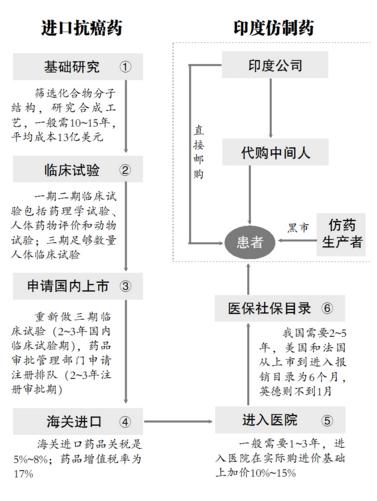 我不是药神主插曲用力活着,我不是药神的故事真实