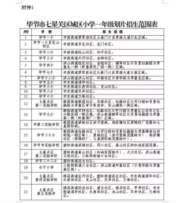七星关区小学入学片区划分,七星关区初中招生目录